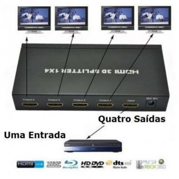 Divisor HDMI 1 entrada  x  4 saidas